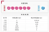 双色球爆5注903万花落四地一人或错失7亿巨奖