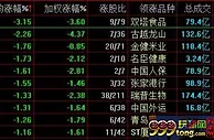 A股全线下跌沪指破2900点 人造肉概念股回调明显