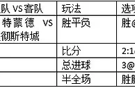 周四001:磨合更出色多特至少不败可期