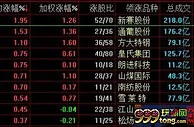 沪指微涨0.21%守住3000点，乡村振兴概念股活跃