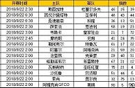 胜负彩第18119期初盘推荐