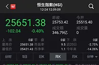 新股破发率超八成 为何内地企业仍偏爱在港股上市？