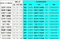 胜负彩18116相同赔率：曼联不败门兴分胜负