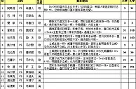 胜负彩15117期任选九场：重看欧冠舍弃英冠