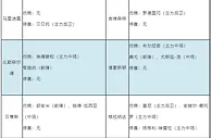 周一竞彩伤停:莱万特射手王停赛 格拉纳达3将缺阵