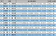 胜负彩15115期盘口分析：热刺主场需防平局
