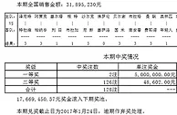 国米客场落败欧罗巴彩开2注500万1766万滚存