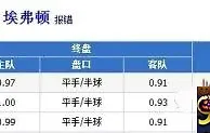 体育投注 这两条“博彩心理学”助你提高胜率