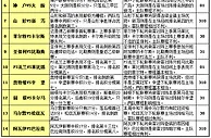 胜负彩15102期赛程解读：菲尔特连续战强敌