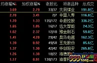 三大股指全线收涨 石墨烯概念股掀涨停潮