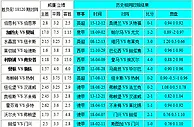 胜负彩18120期相同赔率：曼联博胆多特不败