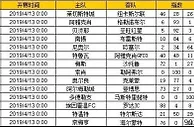 胜负彩第19050期初盘推荐