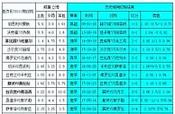 胜负彩18111期相同赔率:曼联亚特兰需防冷