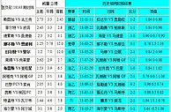胜负彩18143期相同赔率：法兰克菲尔特不败