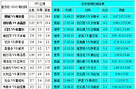 胜负彩18145相同赔率：米兰防负马赛不乐观