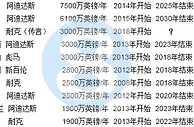 世界足坛10大最贵球衣赞助合同