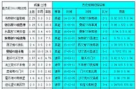 胜负彩18110期相同赔率:埃弗顿胆门兴大优