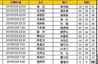 胜负彩第19171期初盘推荐