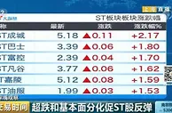 炒完1元股 又炒ST 家里果然是有矿？