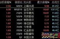 A股十月“开门红” 数字货币板块领涨