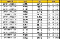 胜负彩第18149期初盘推荐