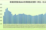 上周联销游戏周销重回30亿竞彩销量仍未过10亿