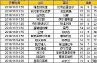胜负彩第18147期初盘推荐