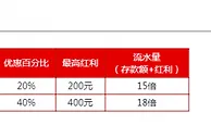 每周40%存款红利！ 娱 乐 场 棋牌福利多多！--- 伟德亚洲