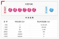 双色球16045期:头奖1注1000万奖池6.96亿