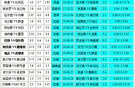 胜负彩147相同赔率：迪纳摩大优波尔多不败