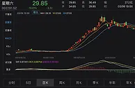 网红概念下游资频现 星期六“天地板”背后谁在收割？