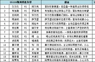 胜负彩15118期填单技巧：罗森博格有望抢分