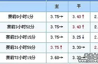 足球心得交流之一：百家欧赔比对法
