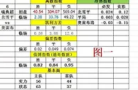 【干货】德哥：教你看懂我的模型
