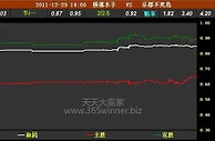 将盘口赔率大小球三项数据融为一体的曲线分析方法