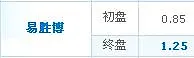 体育博彩之浅析亚盘是如何降盘阻上的【转】