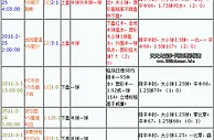 大小球走地投机技巧