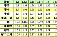 老朽不才看盘心得(二)