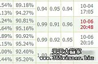 浅谈如何透过威廉和立博的赔率分析英超【转】
