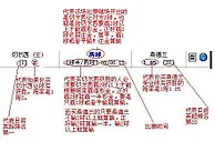 亚洲让球盘口图解说明