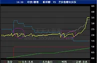 一种跟踪庄家大小球走地水位的方法