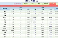 7月4日【维京VS白兰恩】，浅谈盘口、水位变化与结果预测