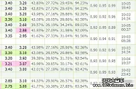 体育博彩之浅谈如何透析德国联赛【转】