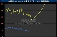 另一种大小球走地玩法：波胆走地