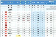 如何参考百家赔率及博彩公司的盈利模式（1）