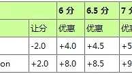 体育博彩常见投注术语（以易胜博为例）