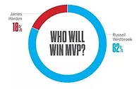 从NBA说起，菠菜公司需要操纵比赛结果吗？
