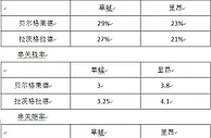 计算对比单注和串投的优劣