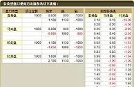 体育博彩中马来盘/负水盘是什么？与亚洲盘、香港盘关系