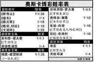 [秦俑]《欧洲赔率与亚洲盘口》教程-赔率篇 （一）